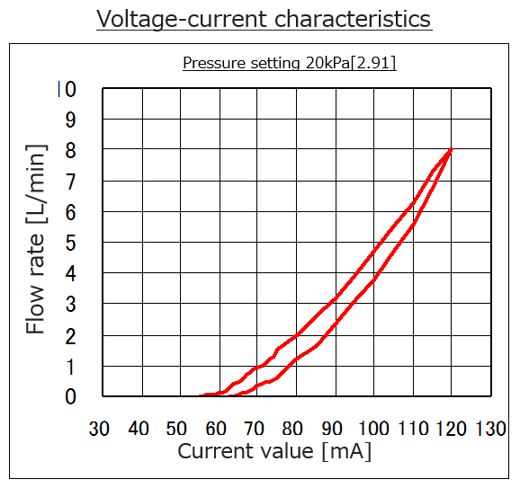 
Characteristic
